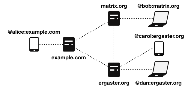Homeserver