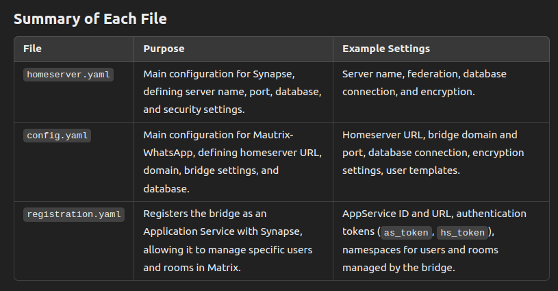 Summary Files